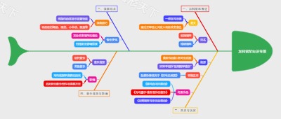 加料钢琴知识导图