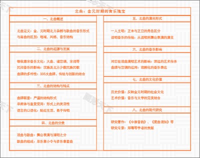 北曲：金元时期的音乐瑰宝