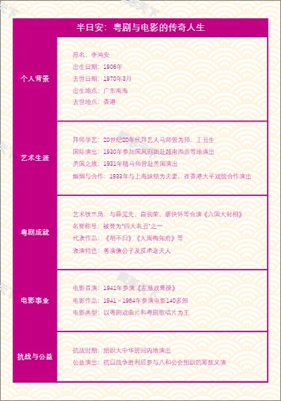 半日安：粤剧与电影的传奇人生