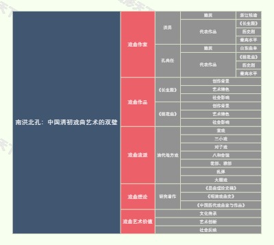 南洪北孔：中国清初戏曲艺术的双璧