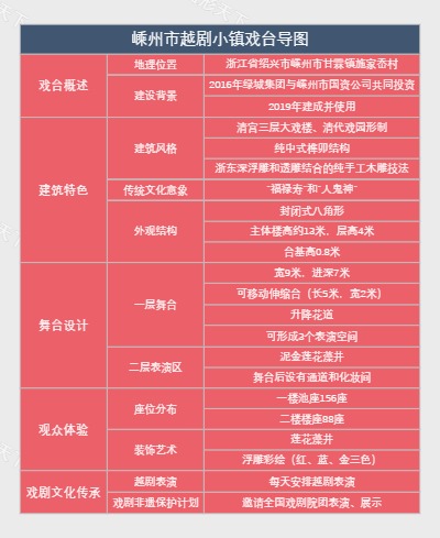 嵊州市越剧小镇戏台导图