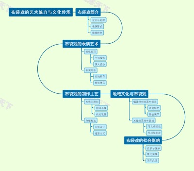 布袋戏的艺术魅力与文化传承