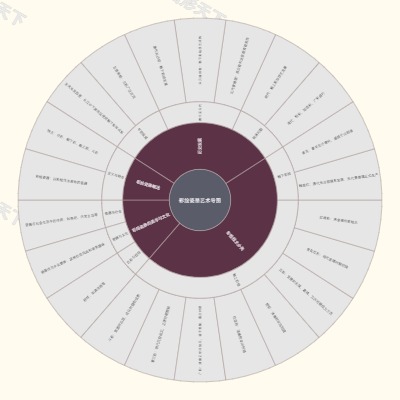 彩绘瓷器艺术导图