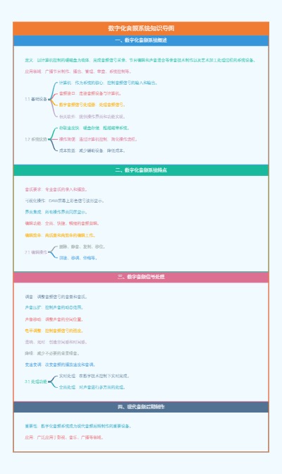 数字化音频系统知识导图