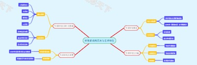 时装新戏的历史与艺术特色