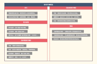 昇平署戏楼的历史与文化价值