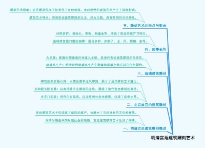 明清宫廷建筑雕刻艺术