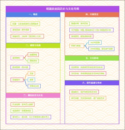 明湖居戏园历史与文化导图