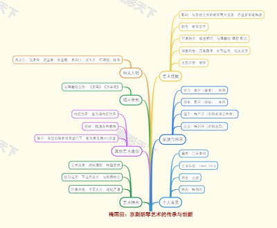 梅雨田：京剧胡琴艺术的传承与创新