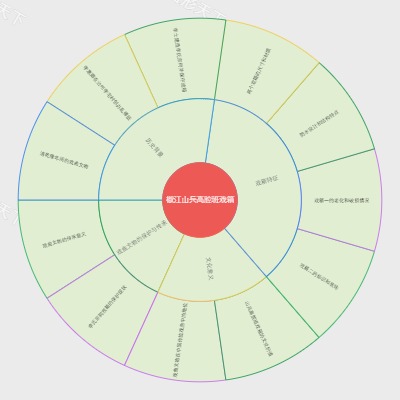 椒江山兵高腔班戏箱
