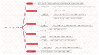 歌剧片的艺术魅力与历史演变