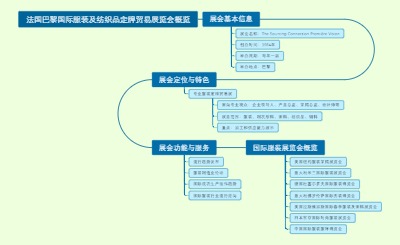 法国巴黎国际服装及纺织品定牌贸易展览会概览