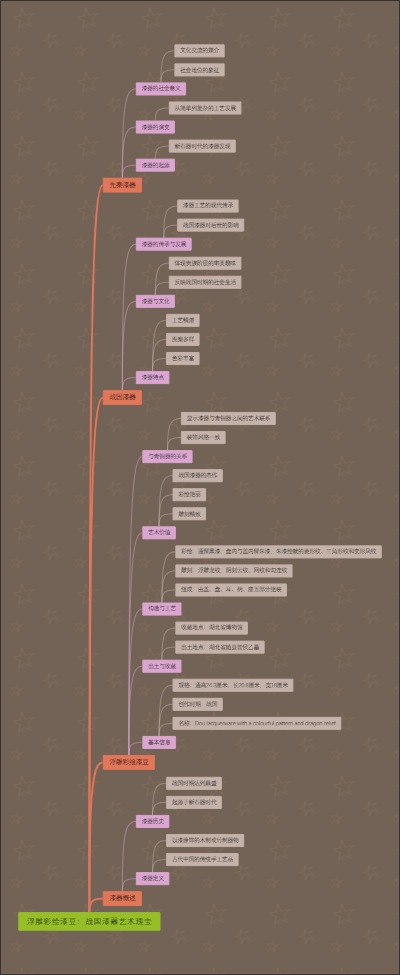 浮雕彩绘漆豆：战国漆器艺术瑰宝
