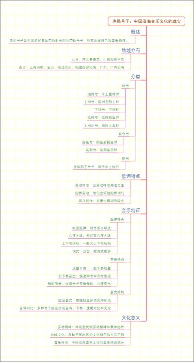 渔民号子：中国沿海音乐文化的瑰宝