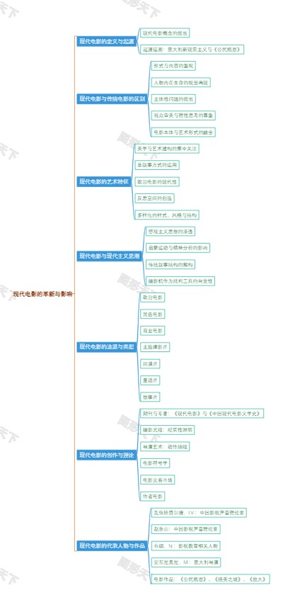 现代电影的革新与影响