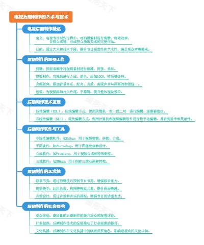 电视后期制作的艺术与技术