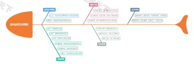 画内空间艺术解析