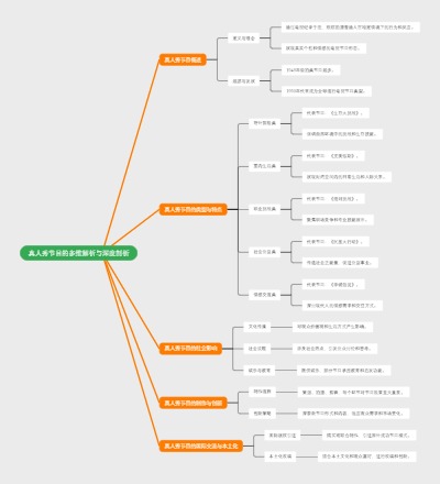 真人秀节目的多维解析与深度剖析