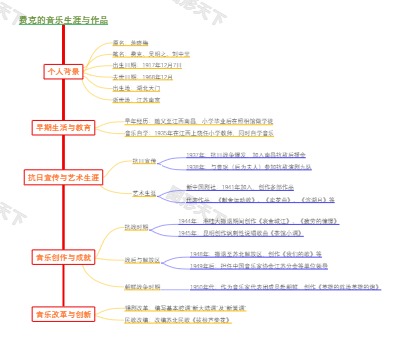 费克的音乐生涯与作品