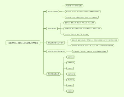 邛崃龙兴寺唐代石刻造像艺术概览