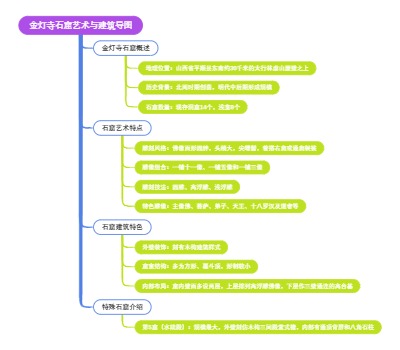 金灯寺石窟艺术与建筑导图