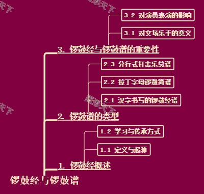 锣鼓经与锣鼓谱