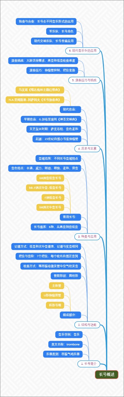长号概述
