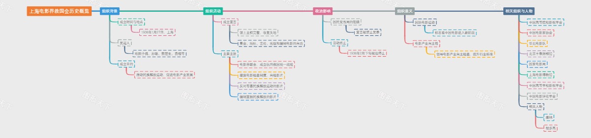 上海电影界救国会历史概览