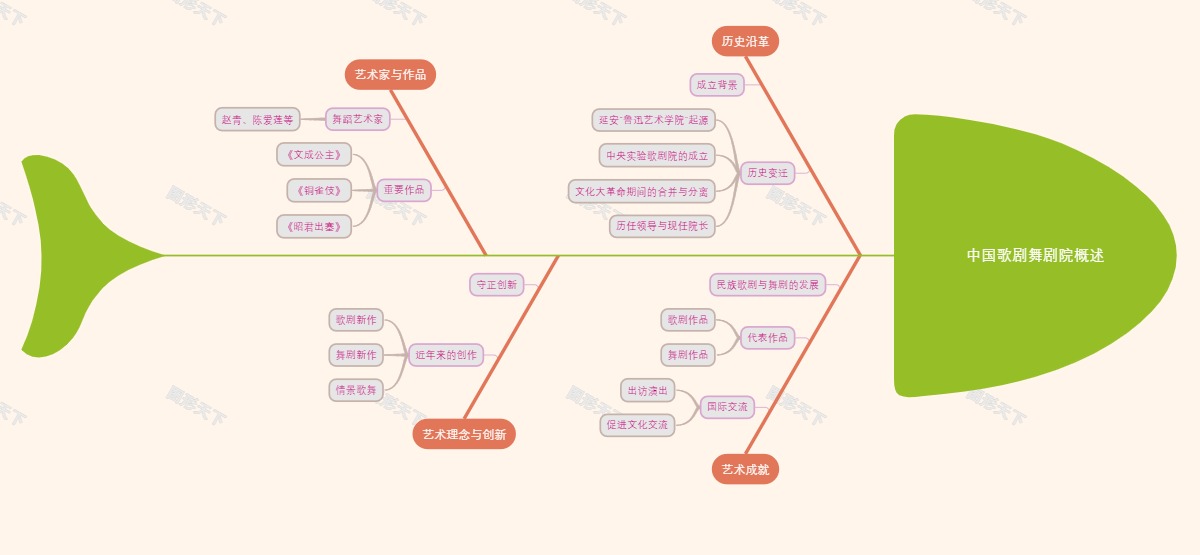 中国歌剧舞剧院概述