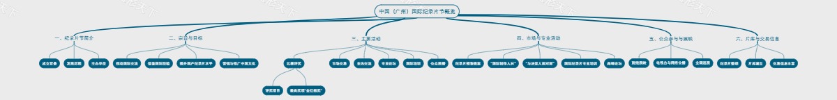 中国（广州）国际纪录片节概览