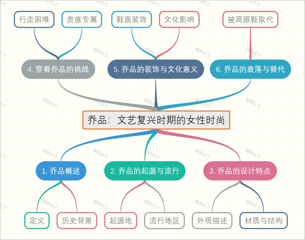 乔品：文艺复兴时期的女性时尚