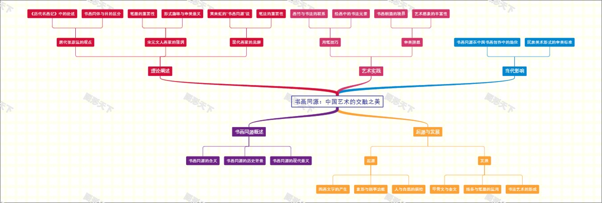 书画同源：中国艺术的交融之美