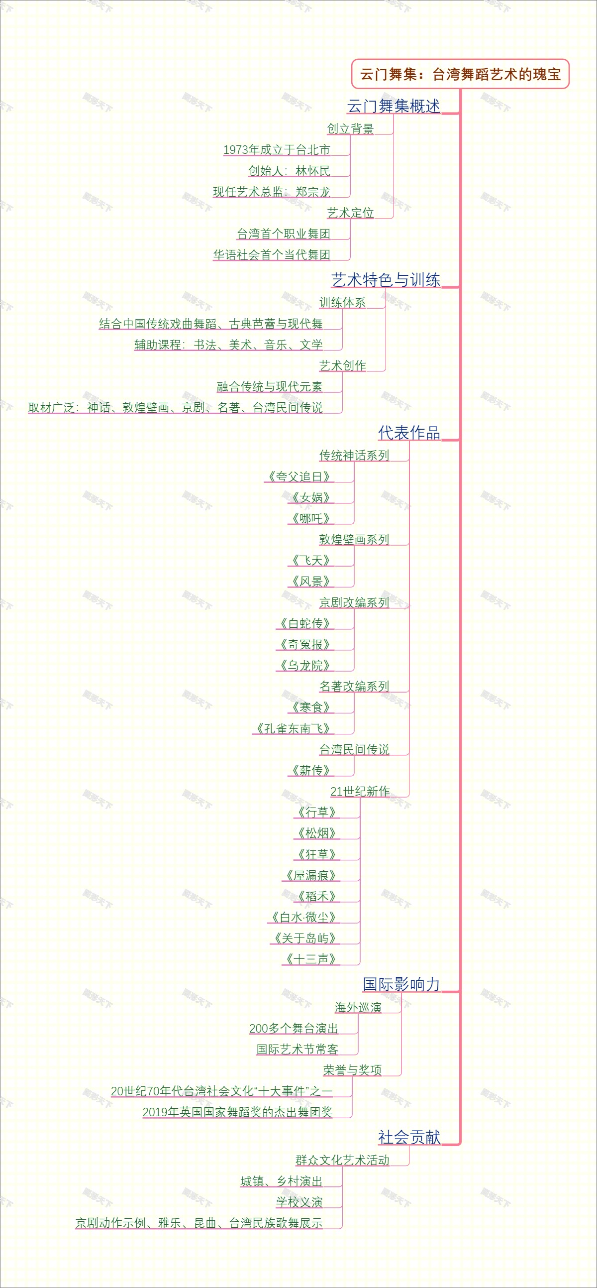 云门舞集：台湾舞蹈艺术的瑰宝
