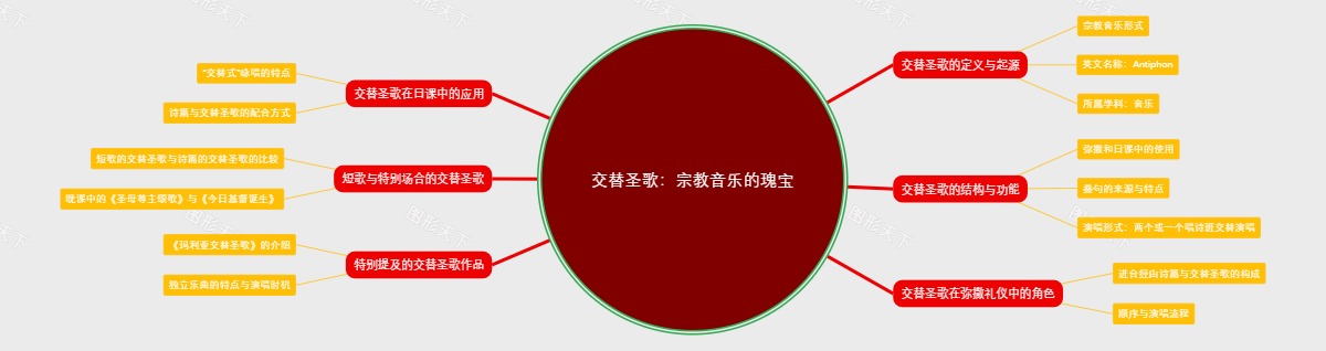 交替圣歌：宗教音乐的瑰宝