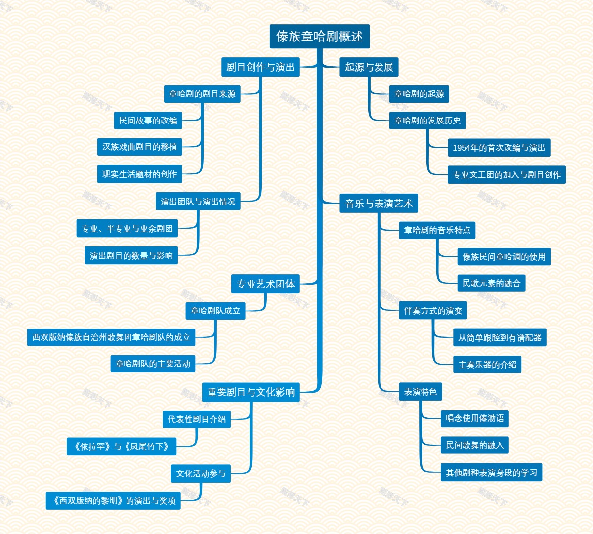 傣族章哈剧概述