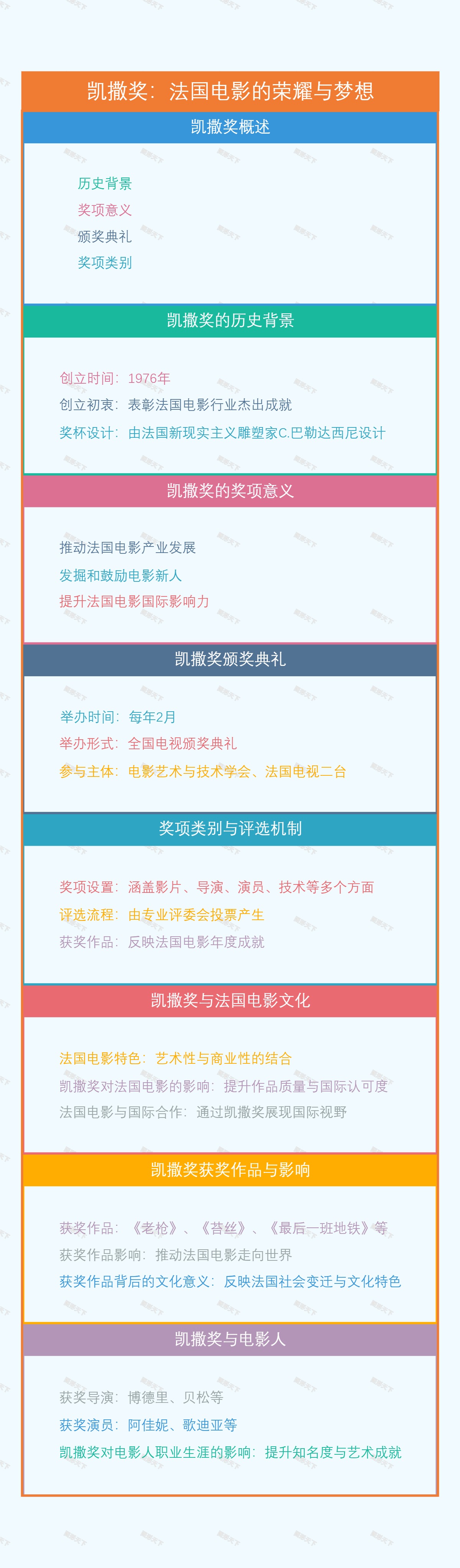 凯撒奖：法国电影的荣耀与梦想