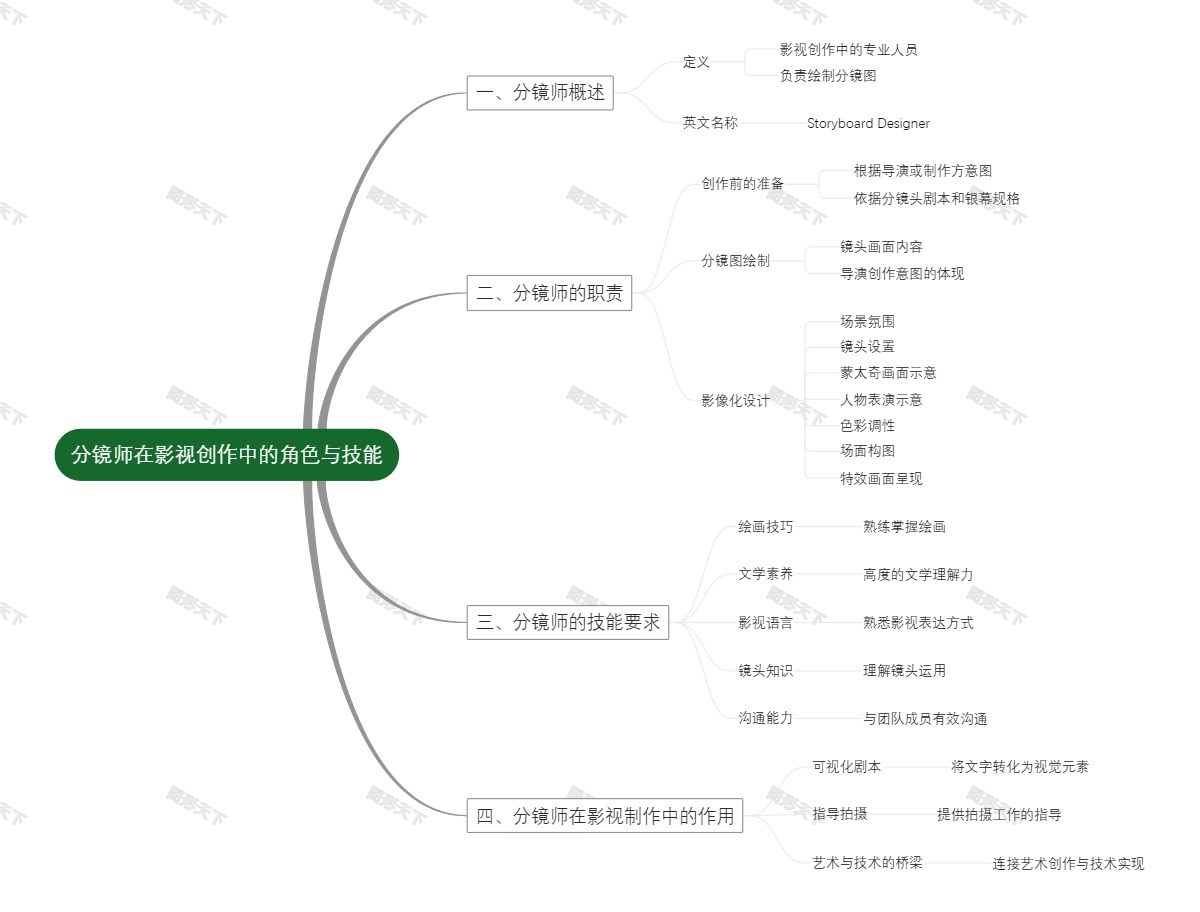 分镜师在影视创作中的角色与技能