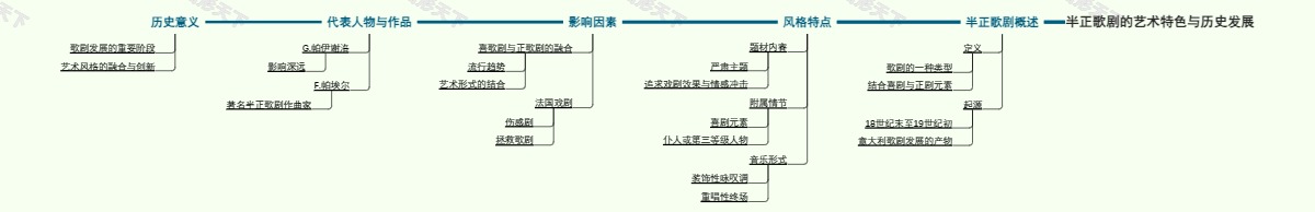 半正歌剧的艺术特色与历史发展