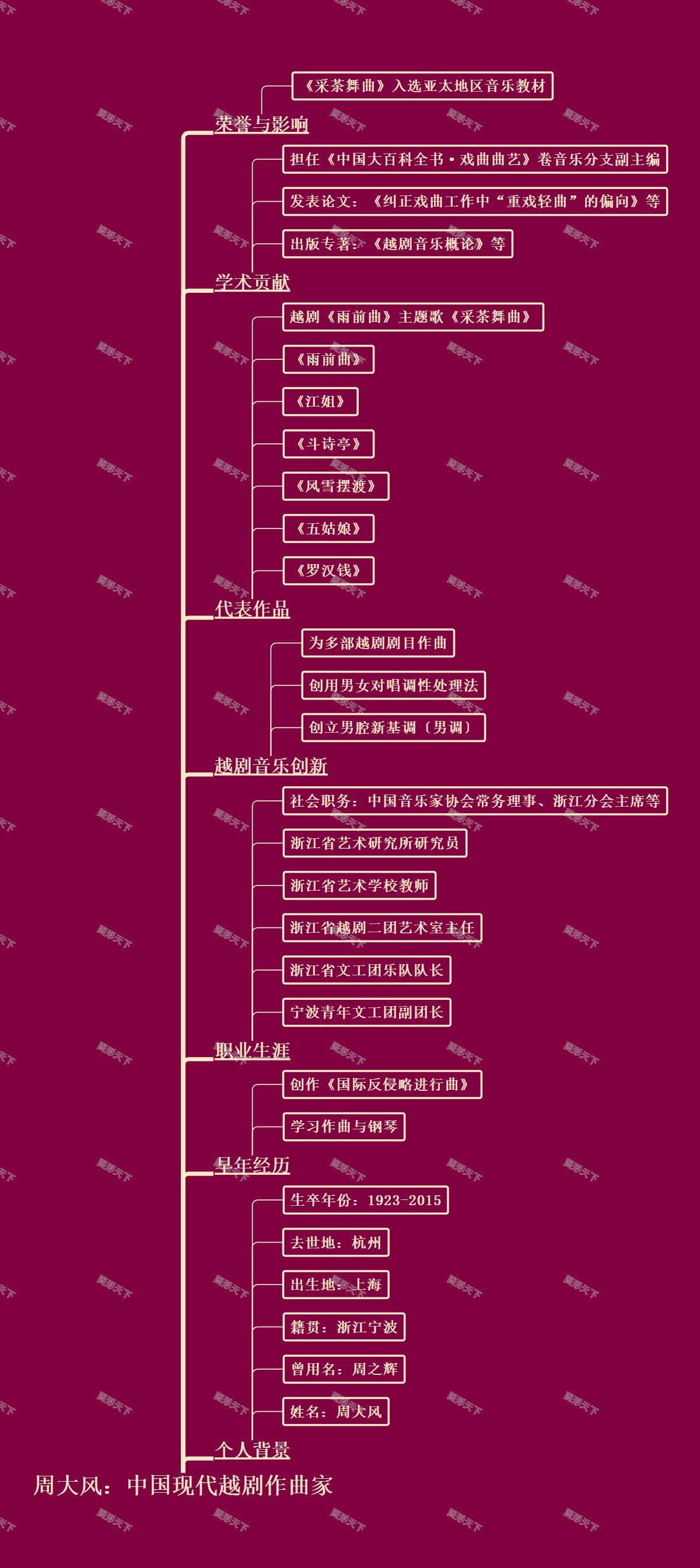 周大风：中国现代越剧作曲家