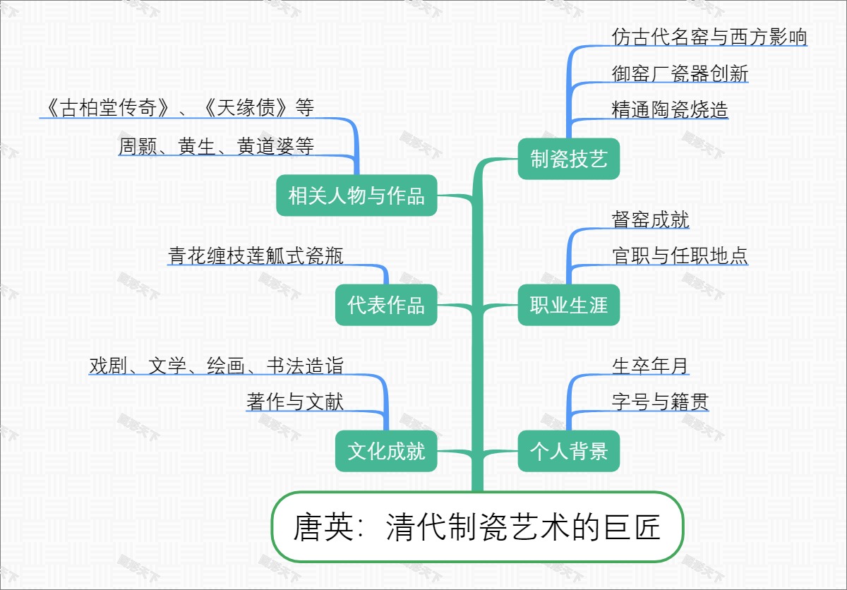 唐英：清代制瓷艺术的巨匠