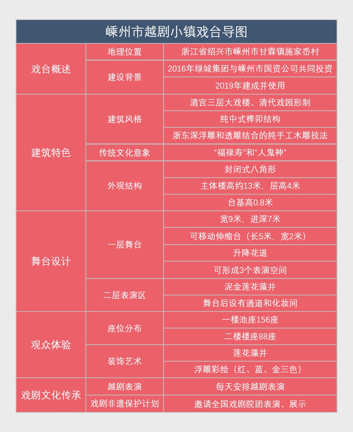 嵊州市越剧小镇戏台导图