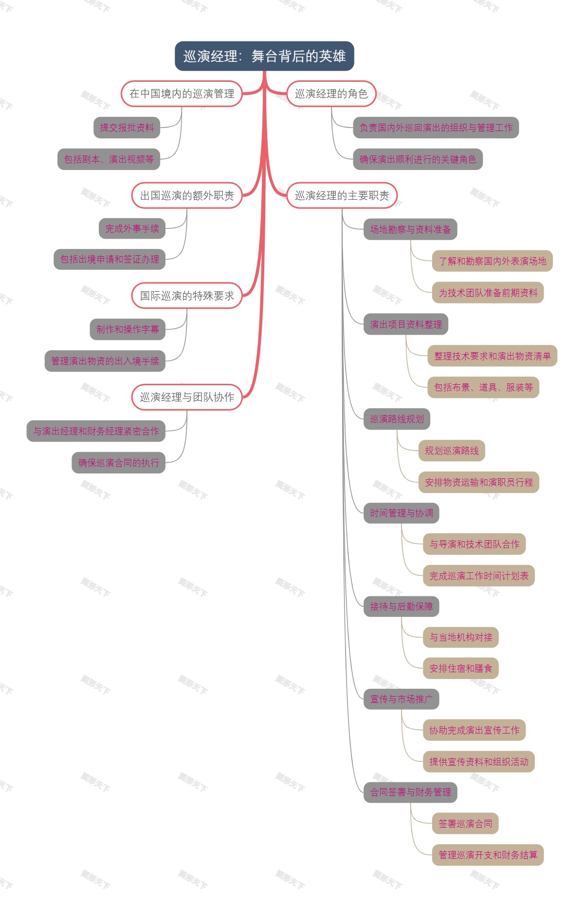 巡演经理：舞台背后的英雄