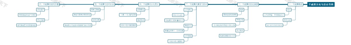 干戚舞文化与历史导图