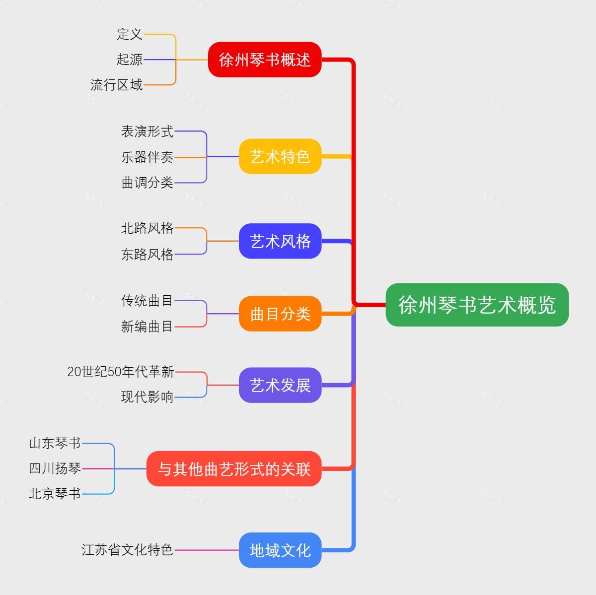 徐州琴书艺术概览