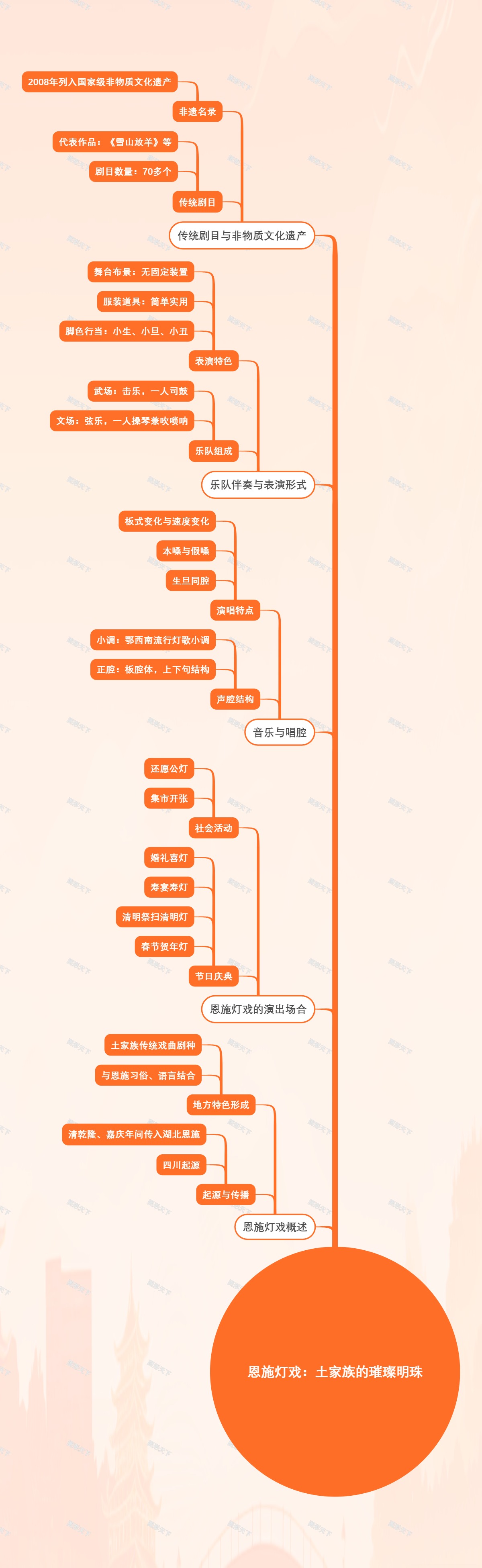 恩施灯戏：土家族的璀璨明珠