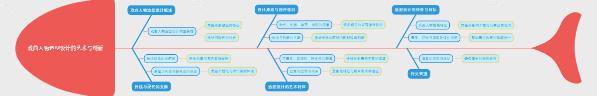 戏曲人物造型设计的艺术与创新