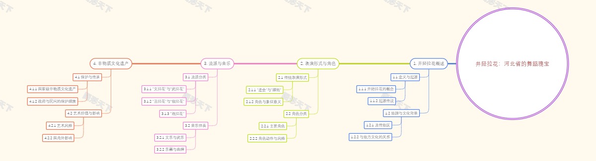 井陉拉花：河北省的舞蹈瑰宝