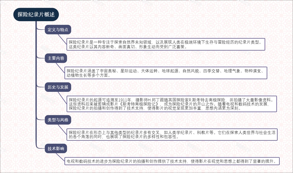 探险纪录片概述