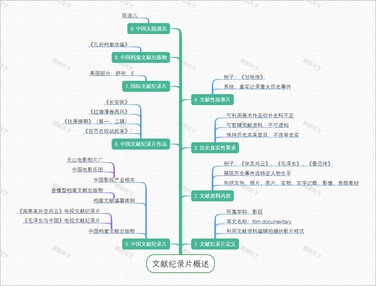 文献纪录片概述