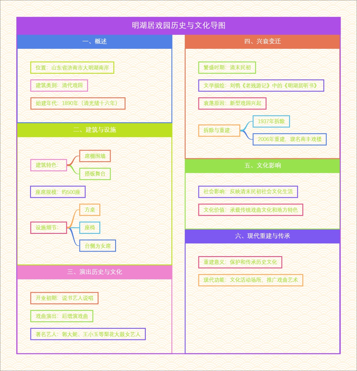 明湖居戏园历史与文化导图